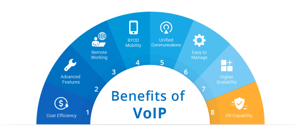 Hosted VoIP benefits for small business — cloud phone cost savings, auto-attendant and enterprise features